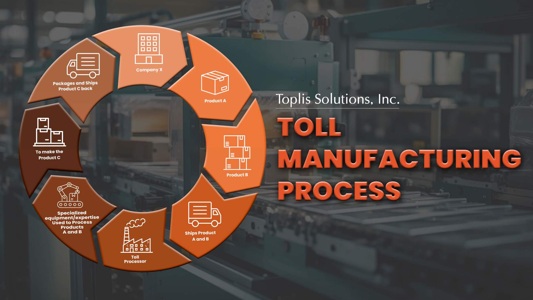 example of toll manufacturing process that service providers follow in providing services to their clients